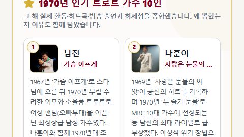 무대 조명 아래 마이크와 음표